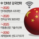 인터넷상거래