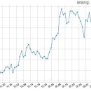 현대건설 주식회사 이미지