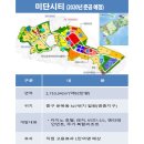 영종도개발