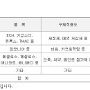 가성그린(주) 이미지