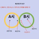 김행정사 사무소 이미지