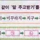 세계로풍덩
