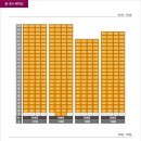 삼봉부동산중개사무소 이미지