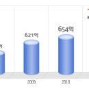 (주)바커케미칼코리아