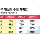 "시세도 모르는데"…내년 아파트 공시가 내리고 토지는 오른다 이미지