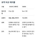 기리꾸(きりく, 切削く, 부스러기) vs 이바리(鋳張り, いばり, 거스러미, Burr) 이미지