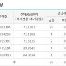혁신도시에코르2단지아파트 이미지