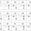 전주류씨-각문연원-4 이미지