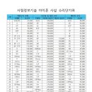 서림정보기술