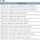 [심화과정] 슬기로운 자산관리 이미지