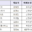 클로버상조 주식회사