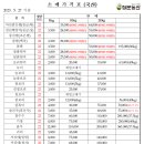 정문농산 이미지