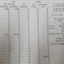 박신혜유외과의원 이미지