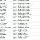 베트문동물병원 이미지