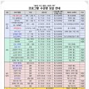 [수서3] 꽃 그림으로 배우는 보타니칼 아트 | [공지] 사림평생학습센터 정규프로그램 안내(26년 3월)