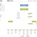 대한민국 정부조직도 및 행정부(부청) 홈페이지 ‘바로가기’ + 청와대(대통령실 조직도) 이미지