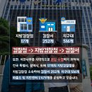 구성파출소 이미지