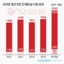 오리온매점 이미지