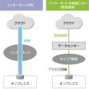 [데이터 센터] 기업소개_Equinix 이미지