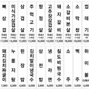 심곡연탄집 이미지