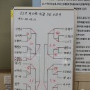 P-6526 Daum카페