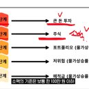 안지향 이미지
