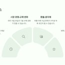 (주) 퓨처글로벌 이미지