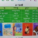 노원어린이도서관 이미지