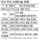 청량리화장품 이미지