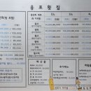 지도횟집 이미지