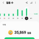 삼성4농로 네이버블로그