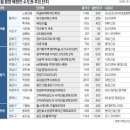 용산-이촌-1931 이미지