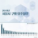 집값 잡으려다 애꿎은 세입자만? 역전세난 ‘공포 확산’ 이미지