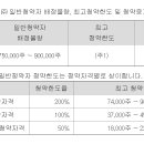 이닉스 1.24 청약 이미지