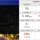 두산장관익공인중개사사무소 이미지