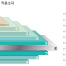 난곡동-23 Daum카페