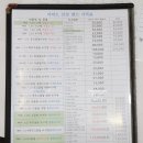 아비드안경콘택트 신림본점 이미지