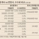 트러스트공인중개사사무소 이미지