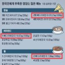 럭키해장국