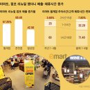 정다운마트 이미지