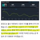 ■ 제작비 4000억, 섭종 단 2주, 그리고 개발사 폐업... 역사상 전무후무한 폭망 게임 이미지