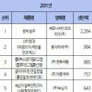 동아양행 이미지