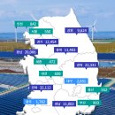 동향3태양광발전소 이미지