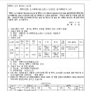 소로2리 이미지