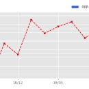 범양건영 주식회사 이미지