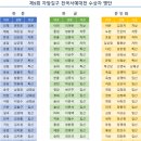 자암 김구비 Daum카페