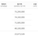 [오렌지보드] 5월 누적 수익률 38.1%, 복기 및 향후 운용 전략