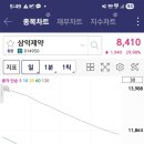 삼익제약(주) - 7352 | 삼익제약(주)