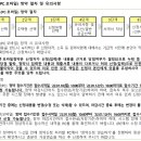 논현하늘마을 4단지 이미지