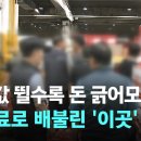 과일값 뛸수록 돈 긁어모았다…수수료로 배불린 '이곳' / JTBC 이미지